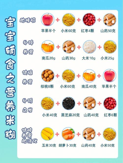 七个月国内代孕宝宝米糊吃多少