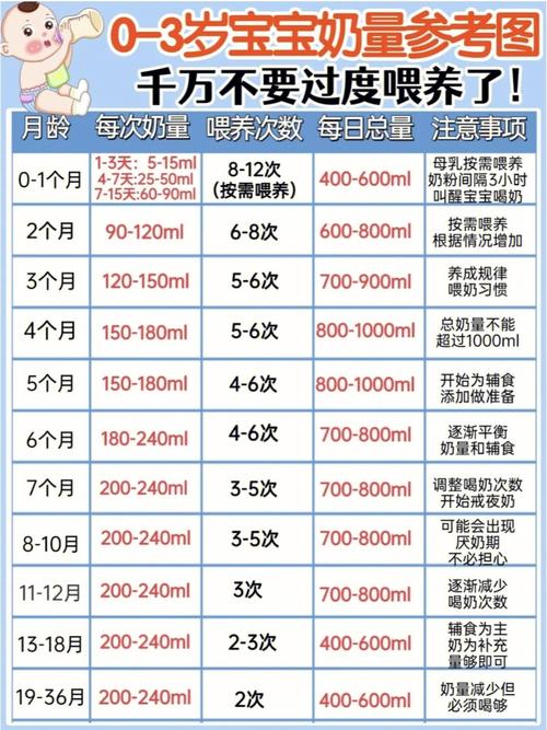 第三代代孕宝宝六个月喝多少奶粉