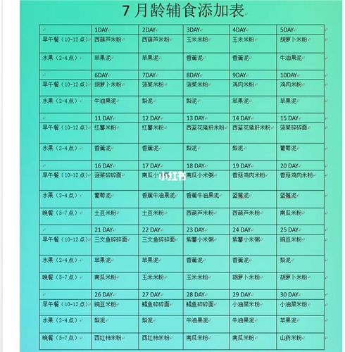 七个月国内第三代助孕宝宝吃粥吃多少