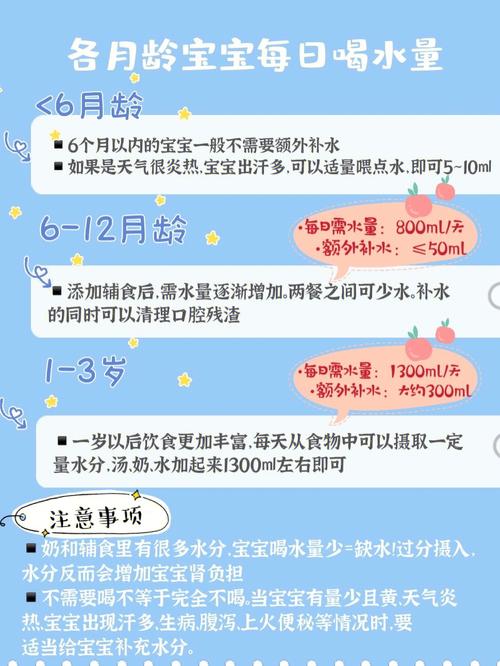 6个月母乳国内代孕宝宝喝多少水