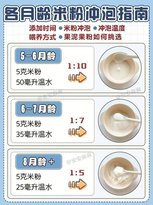 6个月国内第三代助孕宝宝应该吃多少米粉