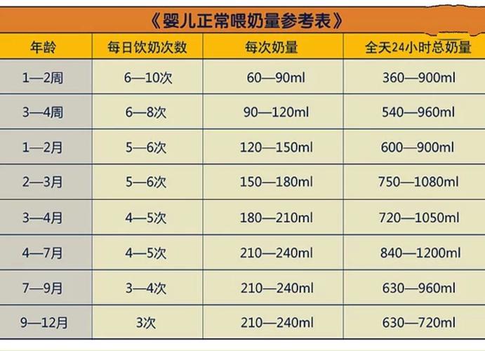 国内助孕宝宝40天一次喝多少奶