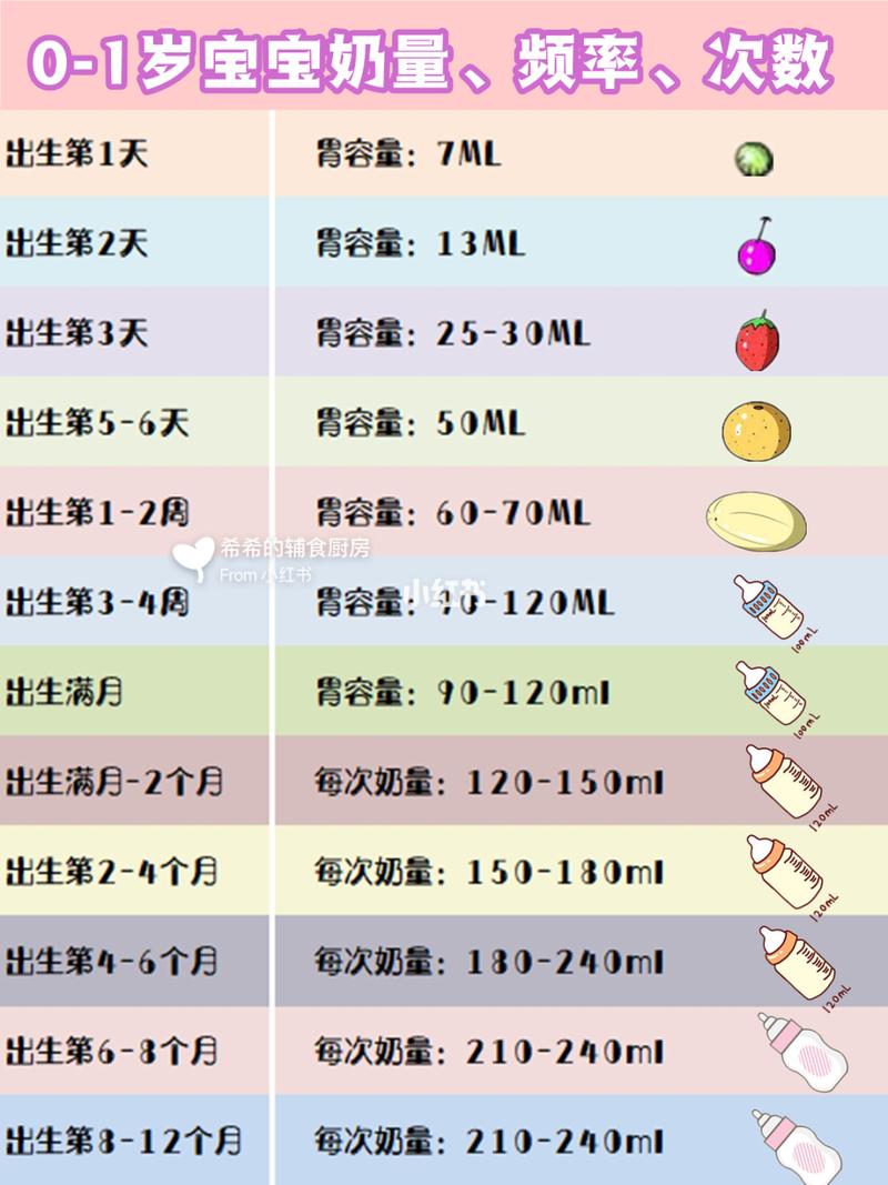 一岁第三代代孕宝宝一天吃多少奶粉