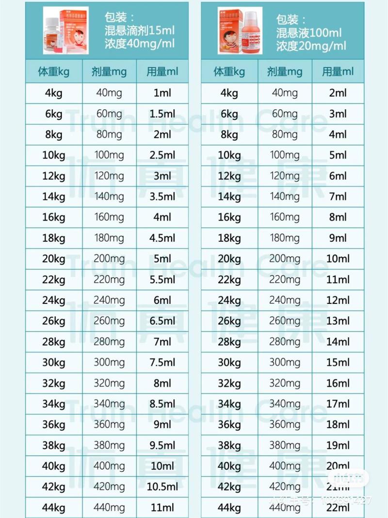六个月国内第三代助孕宝宝美林吃多少